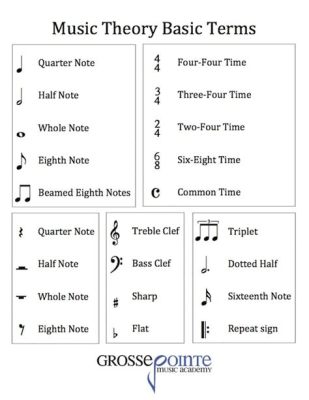 which phrase describes the parts of a basic music staff? Music notation is not only about the visual representation but also the fundamental structure that enables musicians to interpret and perform compositions effectively.