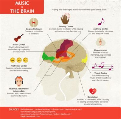 what is cross fade in music and how does it affect the flow of emotions in a piece?